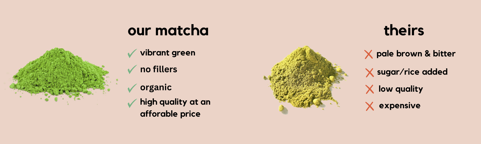 A pink background image with two matcha piles showing the how greenboxed matcha looks VS other matcha. Greenboxed matcha has a vibrant green color, in other hand, other matcha brands have a dull brown color. The image represents the difference between Greenboxed matcha and other brands. Greenboxed matcha is vibrant green, no fillers, organic, and high quality at an afforable price.  Other brands are pale brown and bitter,  have added sugar or rice, are low quality and expensive. 